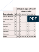 Distribui o Das Por Es Conforme VCT