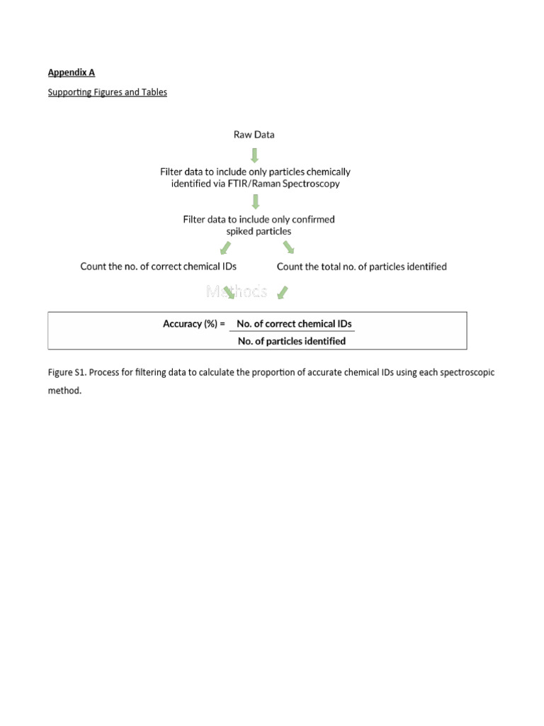 Microplastic Analysis Methods Comparison | PDF | Raman Spectroscopy ...