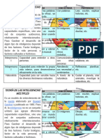 Las Inteligencias Multiples