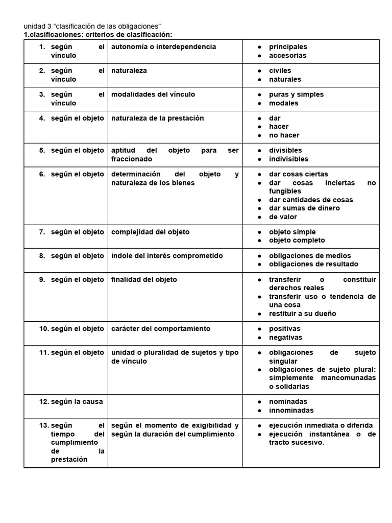 Unidad 3 - Clasificación de Las Obligaciones | PDF | Pagos | Justicia