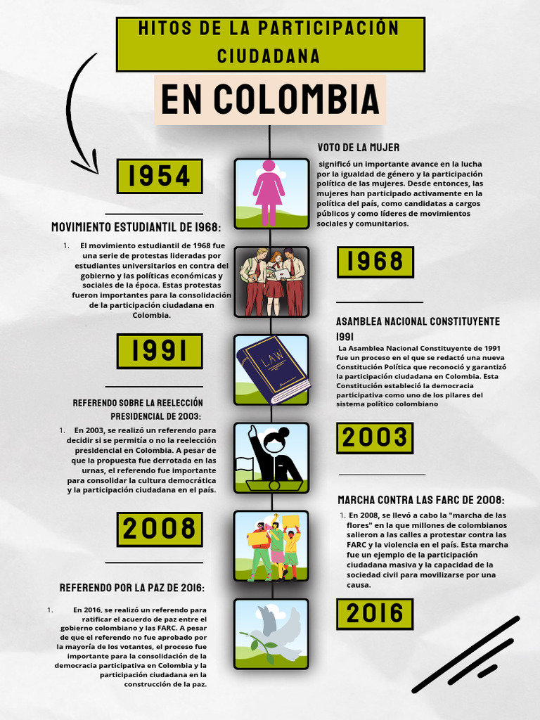 Hitos de la Participación Ciudadana en Colombia | PDF | Colombia ...
