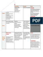 Archivo 1. Tabla - Los Roles en Educación Virtual - Analuisa Guzmán