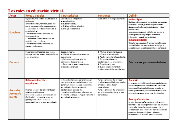 Roles en Educación Virtual: Estudiantes y Docentes | PDF | Maestros ...