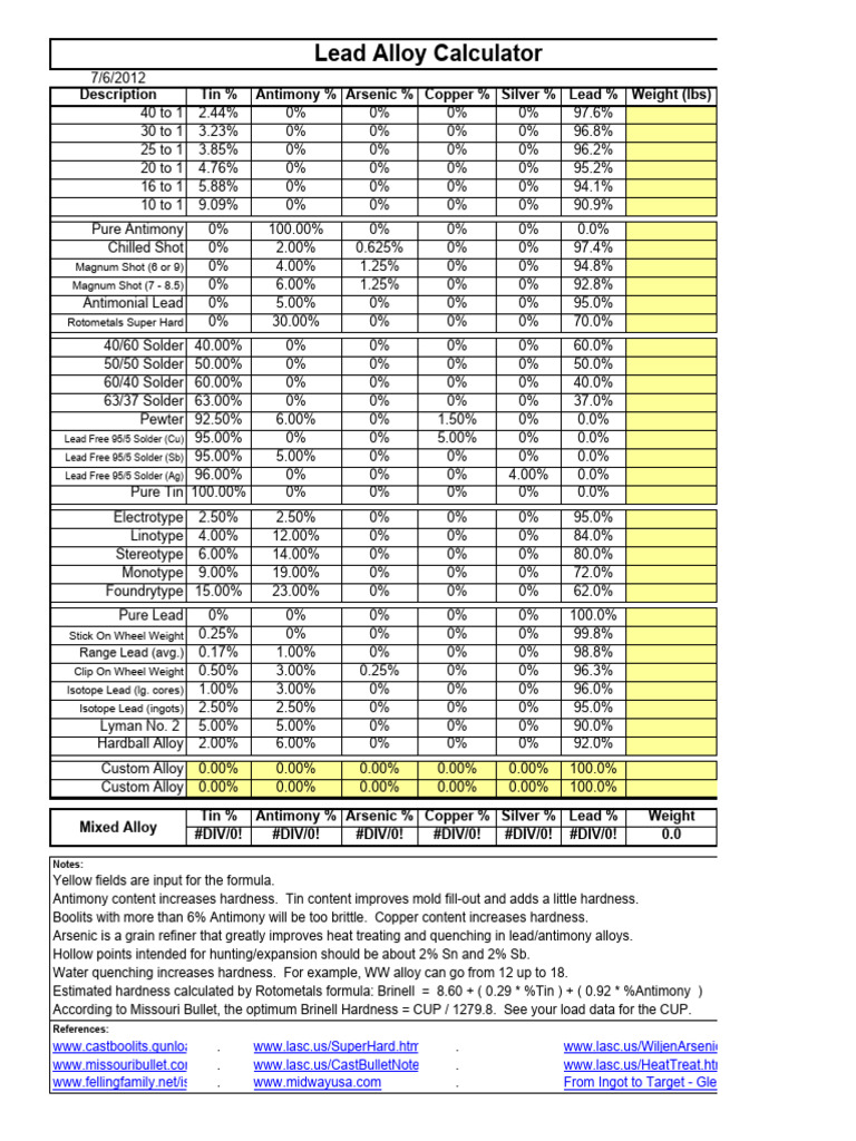 Lead Alloy Guide for Bullet Casters | PDF | Tin | Lead