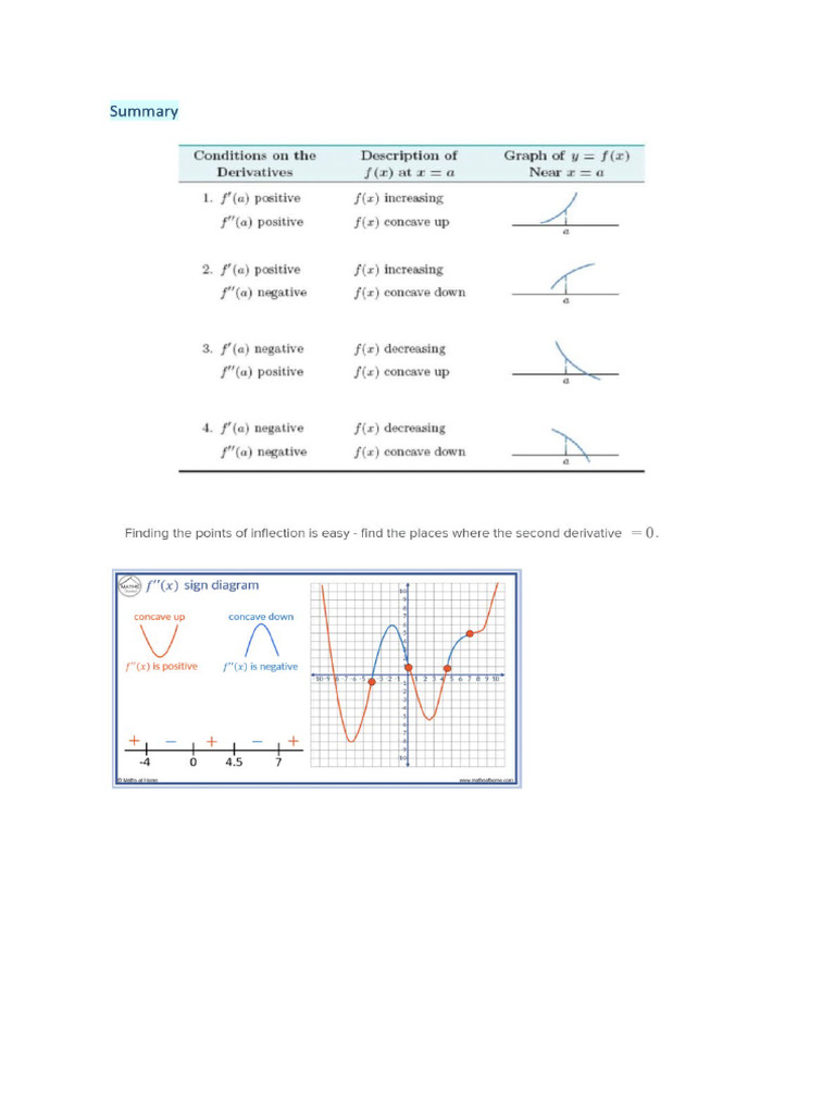 Calculus Cheat Sheet | PDF