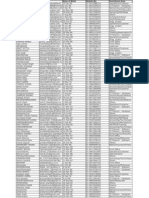 Sample Data Hyderabad