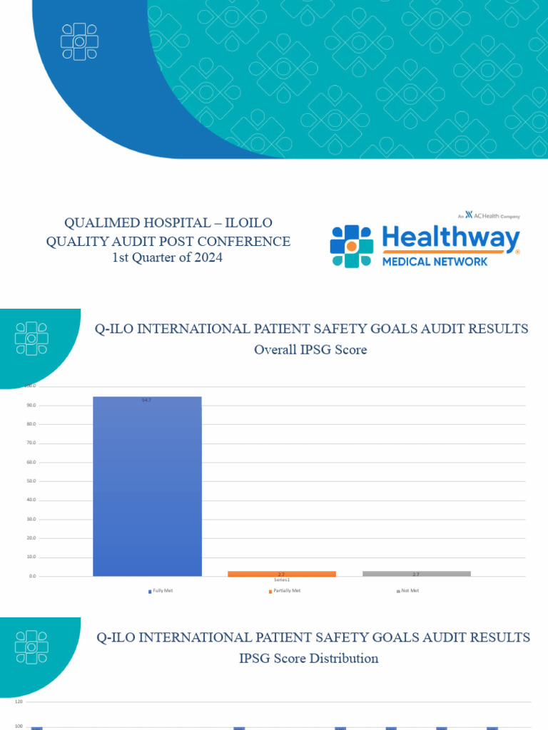 Quality Audit 2024 | PDF | Intensive Care Unit | Emergency Department
