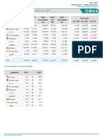 Resumo Mensal Fevereiro de 2024: Variação (A) / (B) (A) / (D) (C) / (E)