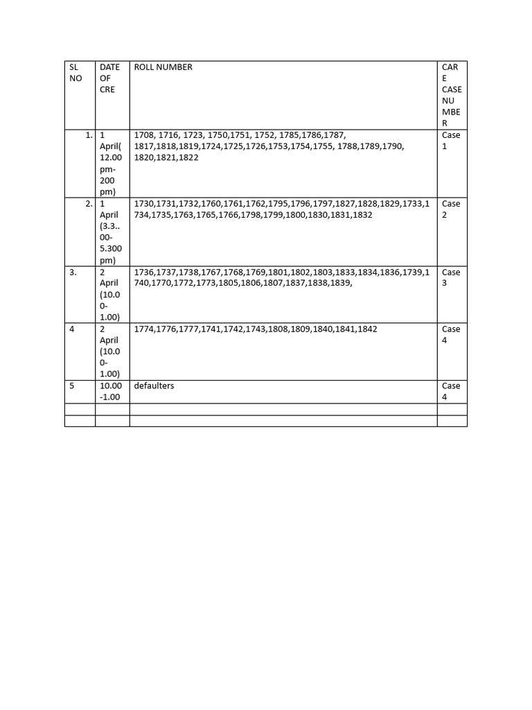 April Case Roll Numbers Summary | PDF