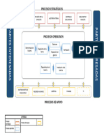 1.Mapa de Procesos SIG