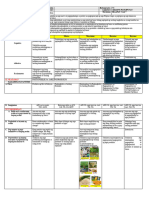 DLL Q4 Araling Panlipunan 6 Week 7