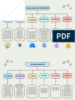 Purple and Green Minimalist Color Blocks Concept Map Chart