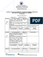 MAPEH Curriculum Implementation Elem Template