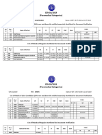 CEN 02 2019 For Combined Cut Off Marks