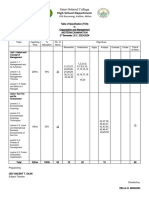 Table of Specification (TOS) - Organization & Management