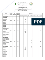 Table of Specification (TOS) - FABM 1