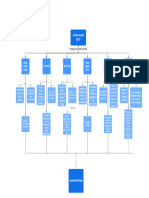 Mapa Conceptual