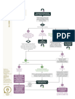 Plagiarism Submitted Manuscript Cope Flowchart