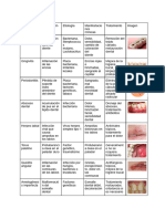 tabla lesiones elementales odonto (1)