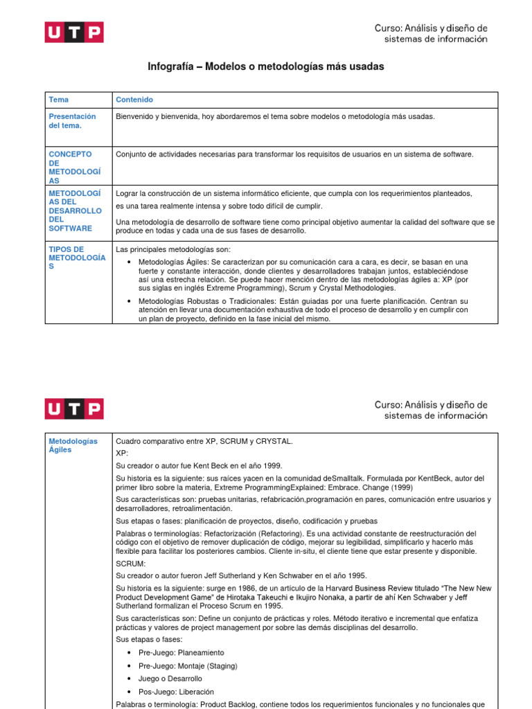 Semana+1+ +PDF+ Dqswpy | PDF | Scrum (desarrollo de software) | Software