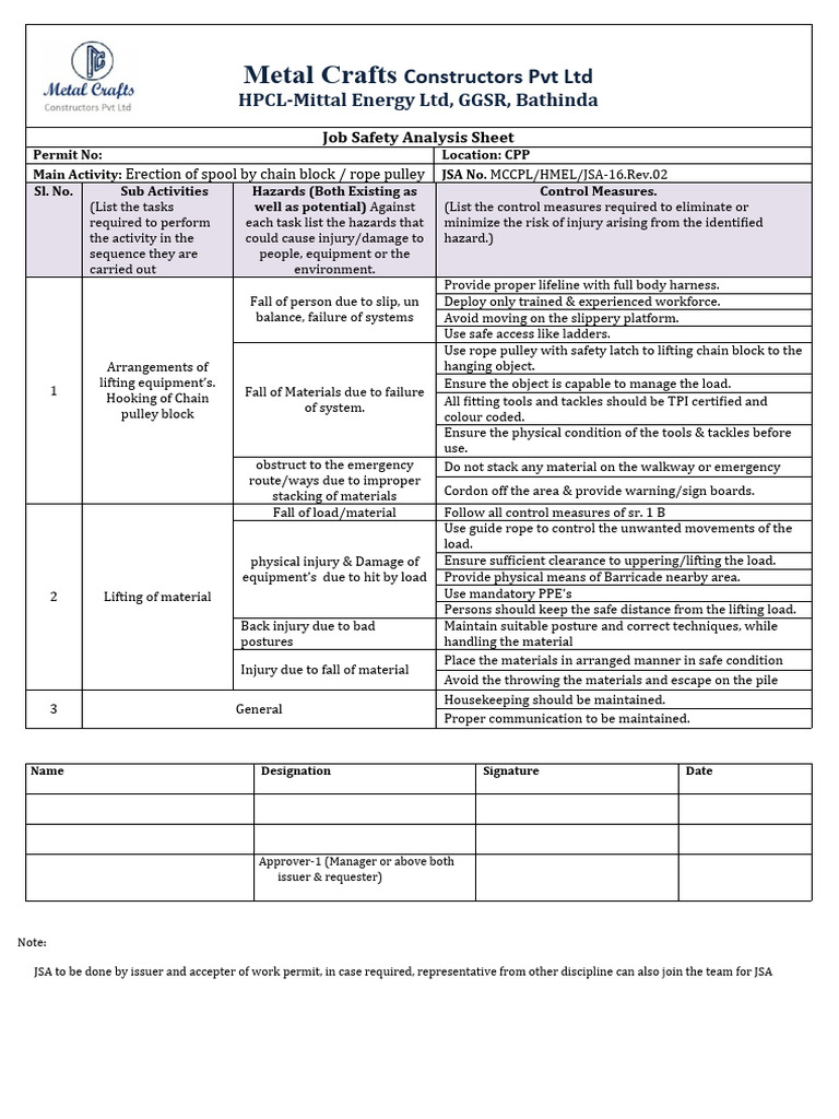 Spool Erection Job Safety Analysis | PDF | Hazards | Electricity