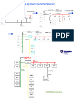 Electric System PRT-series General