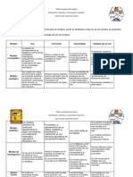 Act Cuadro comparativo