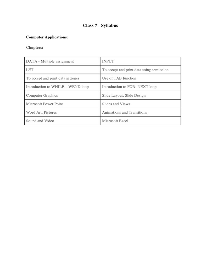 Icse syllabus for class 7 computer applications 2024 25 examination pdf