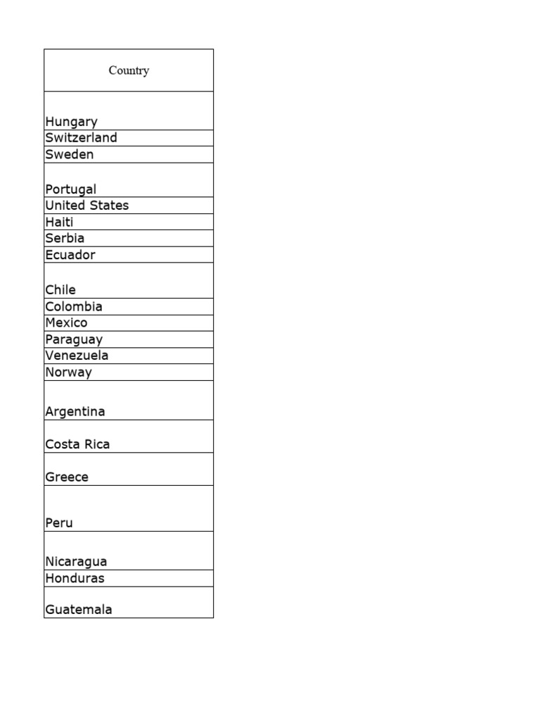 Countries and Independence Day | PDF