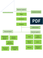 Organigrama Del Organismo Legislativo