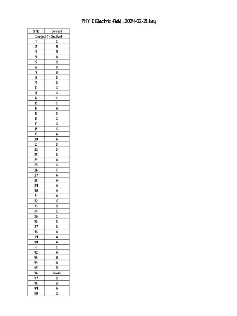 PHY I Electric Field Key | PDF