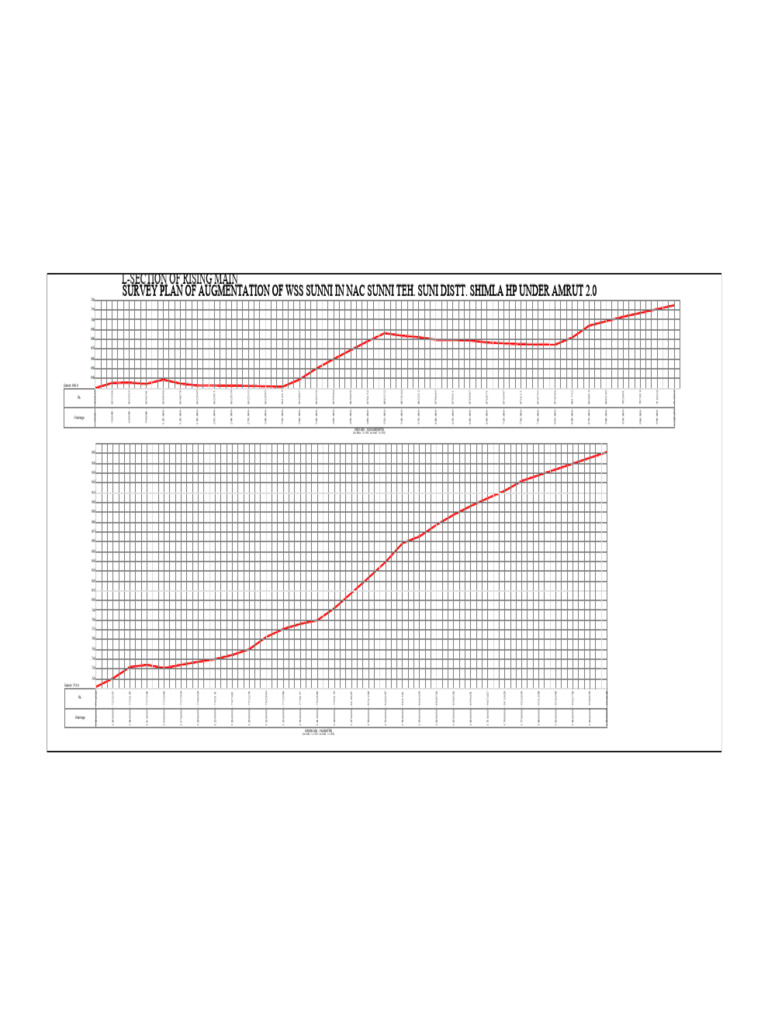 L-Section of Rising Main | PDF