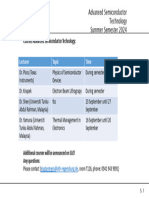 AST Modules Summer Semester 24