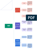 Mapa Conceptual Planeación Pizarrón Color Azul Moderno Estilo Profesional