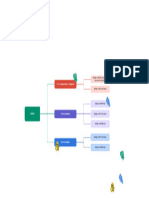 Mapa Conceptual Planeación Pizarrón Color Azul Moderno Estilo Profesional