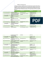 Syllabus For A2 Elementary Level