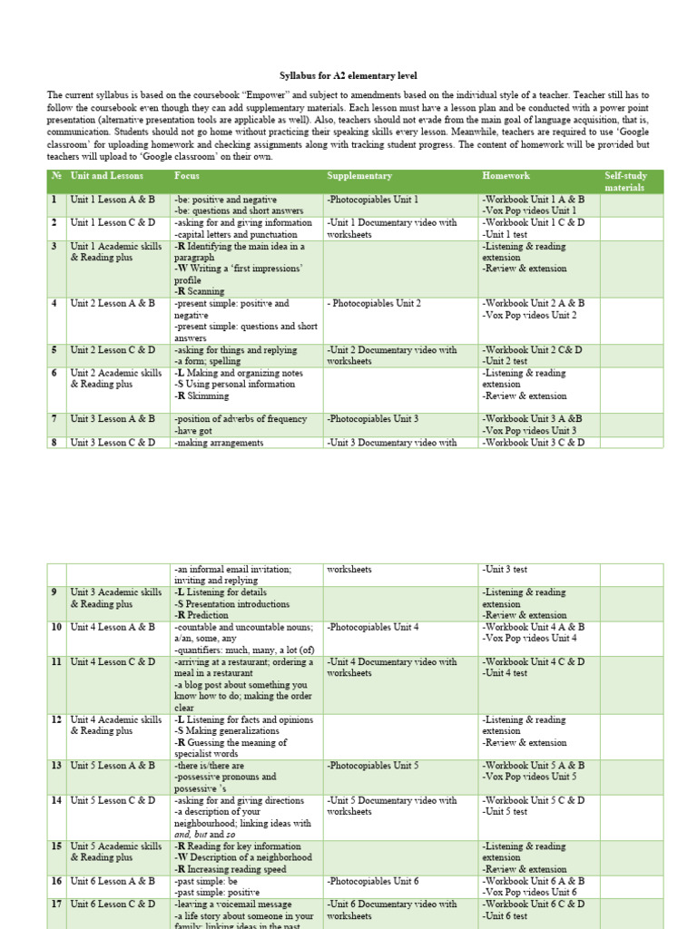 Syllabus For A2 Elementary Level Pdf Lesson Plan Linguistics