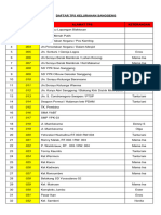 Daftar TPS Kelurahan Sanggeng
