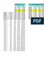 Modal Periods and Frequencies