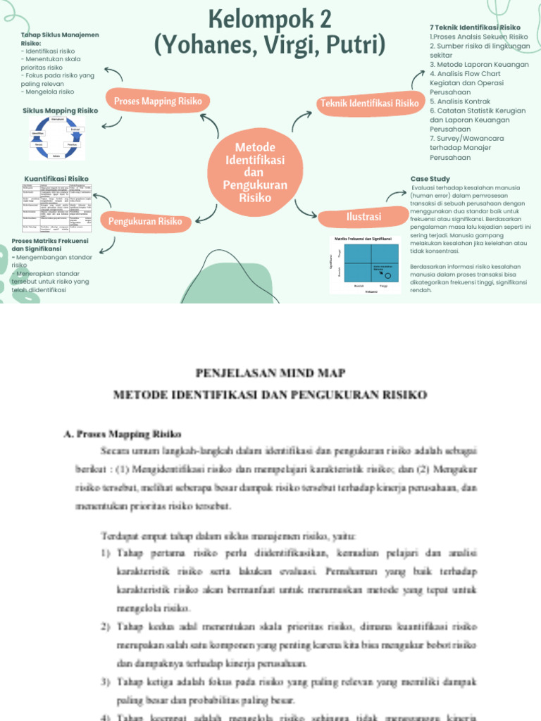 Kelompok 2 - RPS 2 - Manajemen Risiko E2 | PDF