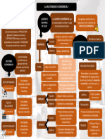 La Actividad Economica I