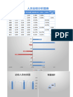 员工业绩分析图表Excel