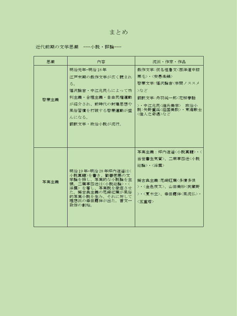 近代文学 | PDF