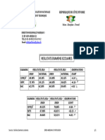 Résultat Ts Examans Scolaires