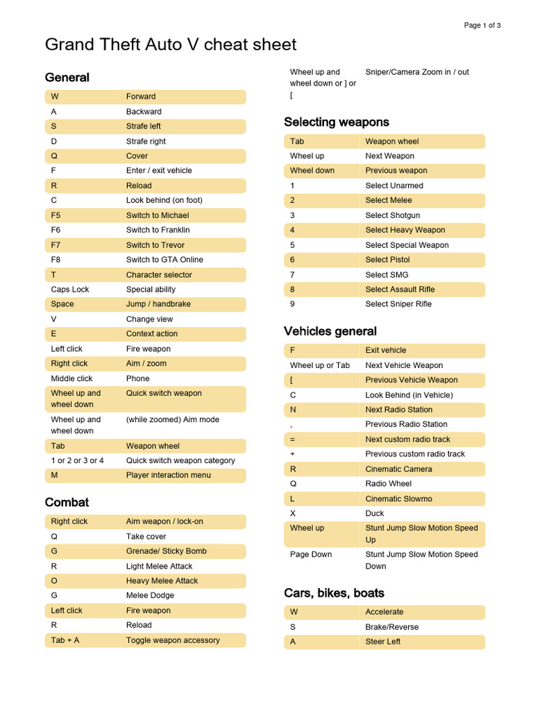 full screen shortcut key gta 5