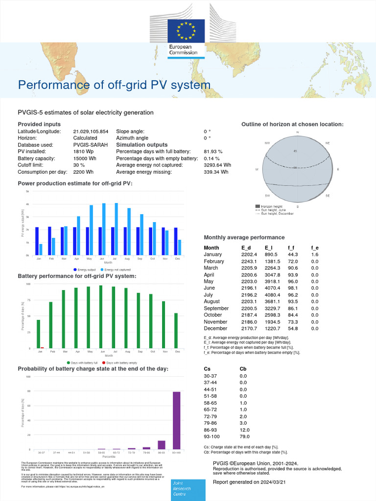 Off-Grid PV System Performance Analysis | PDF | Photovoltaic System ...