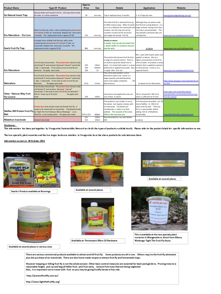 Fruit Fly Control Products1 PDF Insecticide Fly