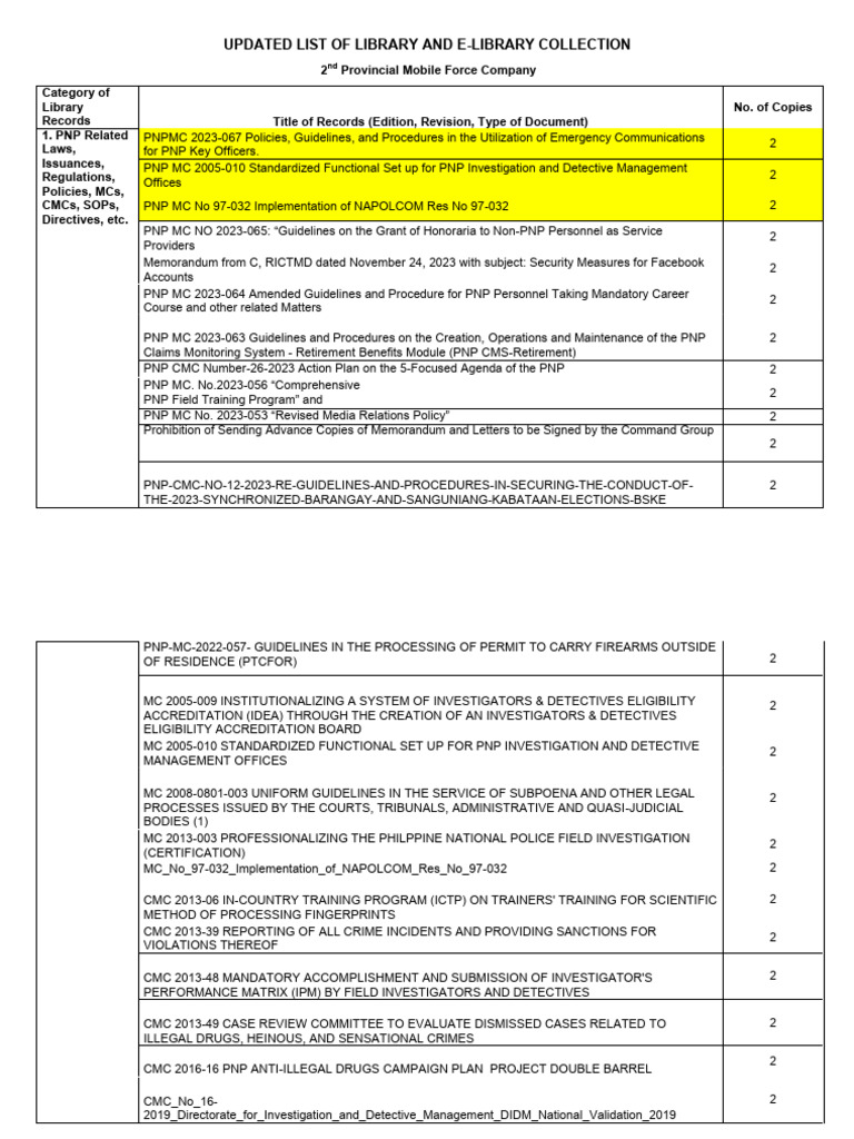 PNP Library Collection Update 2023 | PDF | Police | Logistics