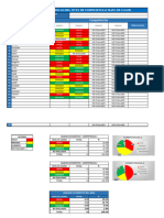 Registro - DPCC