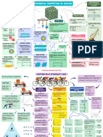 Physics Map